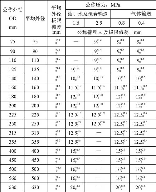 钢骨架规格尺寸.jpg