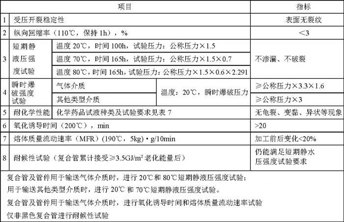 钢骨架物理性能.jpg