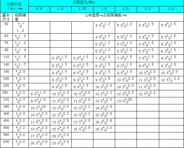 钢丝网骨架塑料聚乙烯复合管1.jpg